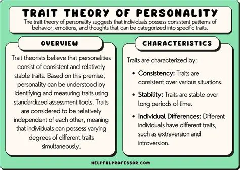 The Importance of Acquiring a Trait