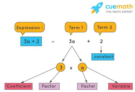 The Importance of Clear Mathematical Expressions