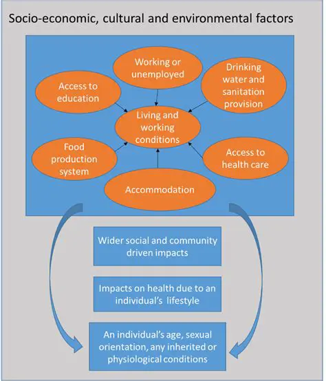 The Importance of Community Socioeconomic Characteristics in Program Implementation