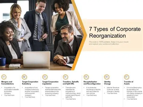 The Importance of Corporate Reorganization in the Banking Sector