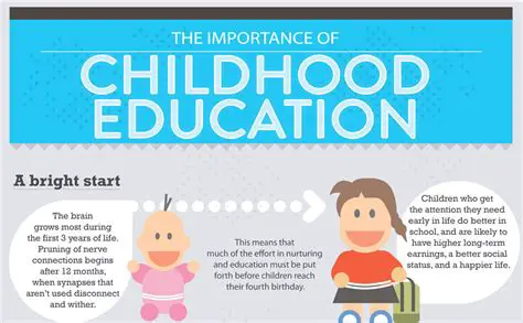 The Importance of Early Childhood Development