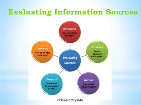 The Importance of Evaluating Information