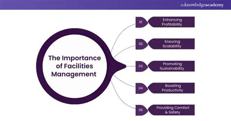 The Importance of Facilities in Traditional Markets
