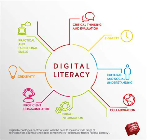 The Importance of Information Literacy in the Digital Age