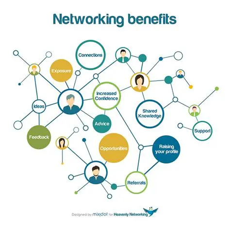 The Importance of Network Standards