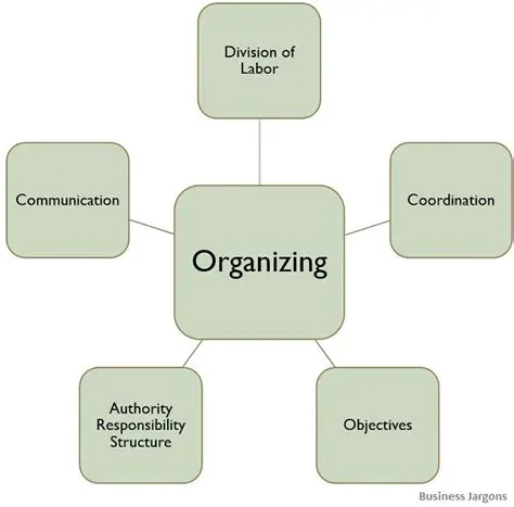 The Importance of Organizing Functions in Library Management