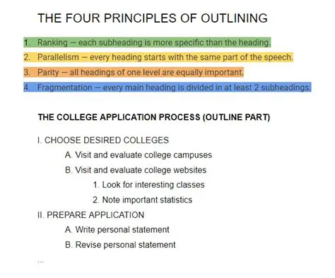 The Importance of Outlining a Discussion Plan