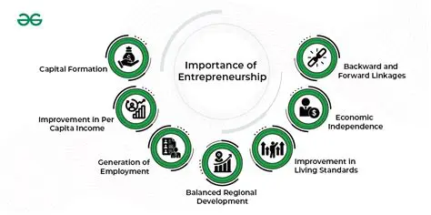 The Importance of Personal Independence in Entrepreneurship