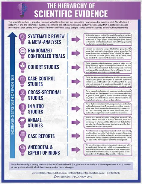 The Importance of Scientific Evidence in Law