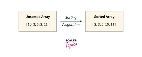 The Importance of Sorting User Reports