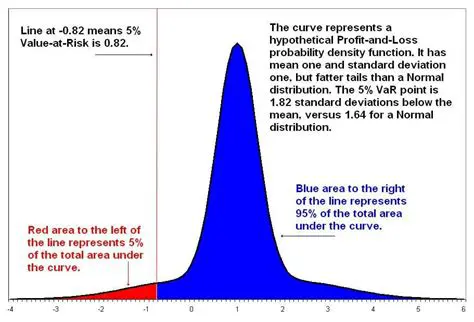 The Importance of Technical Analysis in Calculating VAR