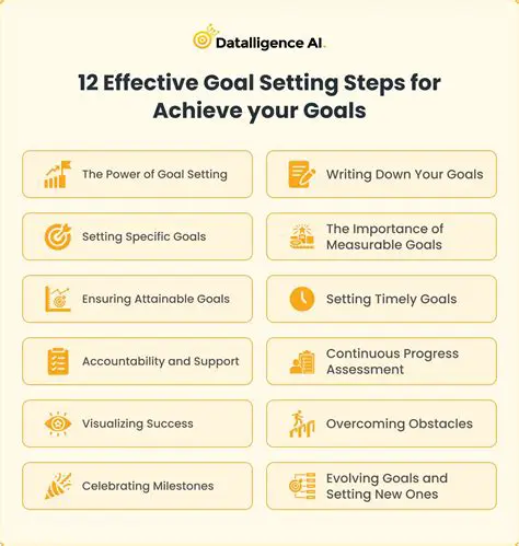 The Importance of the Organization in Achieving Goals
