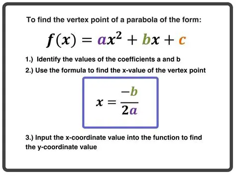 The Importance of the Vertex
