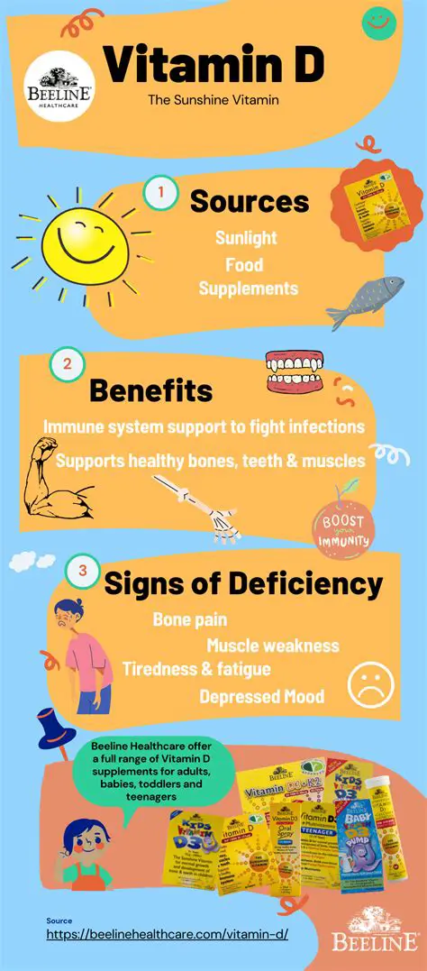 The Importance of Vitamin D in Mental Health