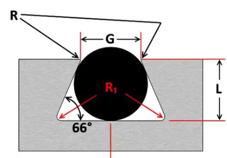 The Knuckle and Groove Method