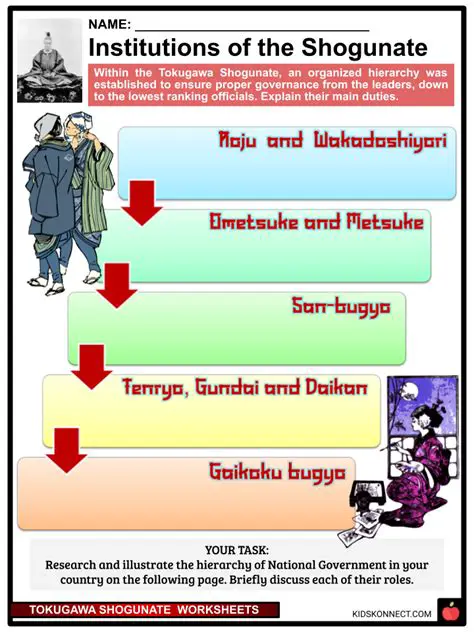 The Legacy of the Shogunate