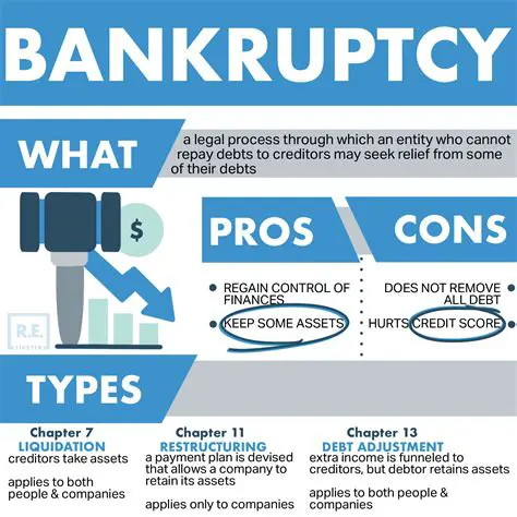The Legal Responsibility Charged Due to Bankruptcy Decisions