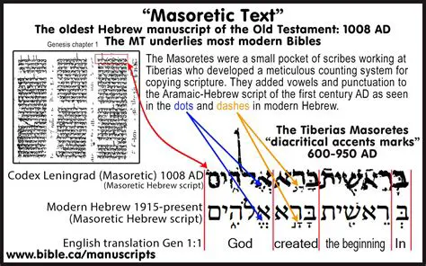 The Masoretic Text and the History of Biblical Transmission