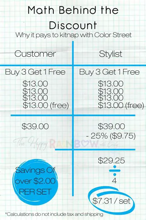 The Math Behind the Discount