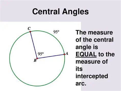 The Measure of an Arc in Terms of the Measure of a Central Angle