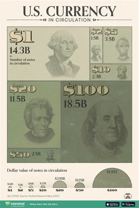 The Negative Influence of the Amount of Currency in Circulation