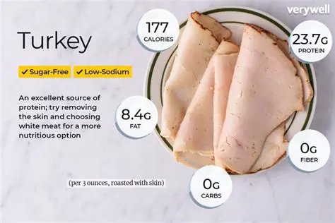 The Number of Slices of Turkey