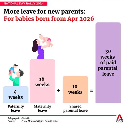 The Origins of Maternity Leave