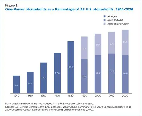 The Percentage of Households that Have Access to Decent Sanitation