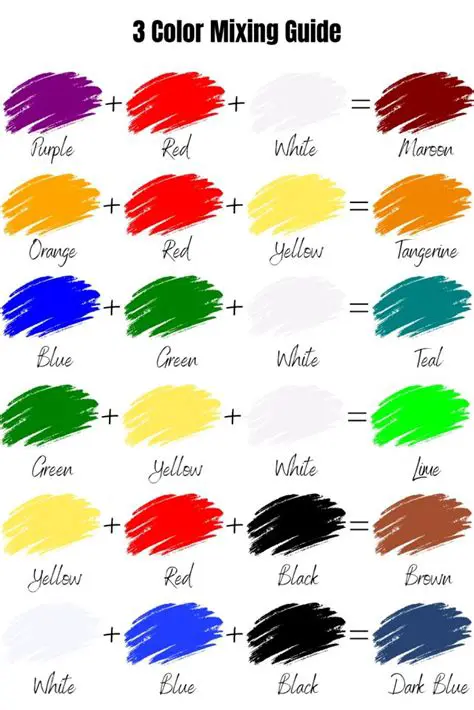 The Process of Mixing Paint