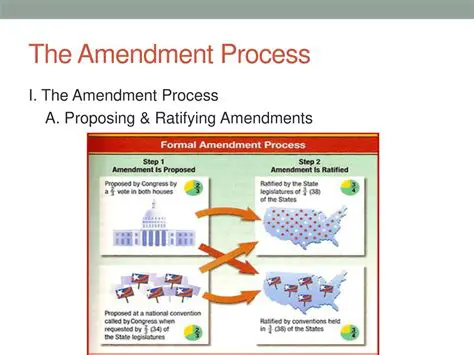 The Process of Proposing an Amendment