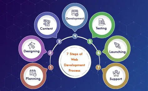 The Purpose and Process of Making