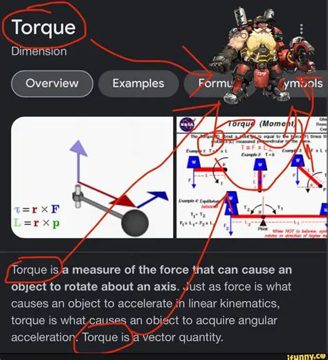 The Quantity that Causes an Object to Rotate
