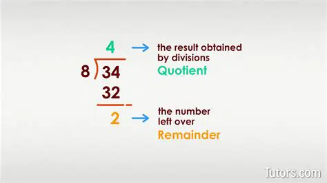 The Quotient and Remainder