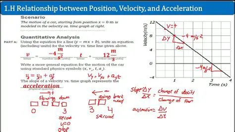 The Relationship Between Position and Velocity