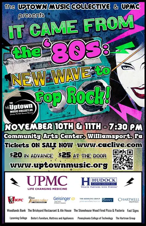 The Rise of New Wave and Pop Music in the 1980s