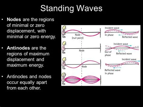 The Role of Antinodes in Waves
