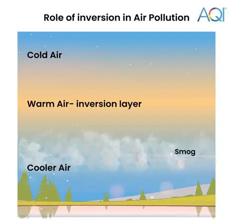 The Role of Temperature in BEC Formation