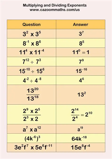 The Rule of Multiplying Exponents