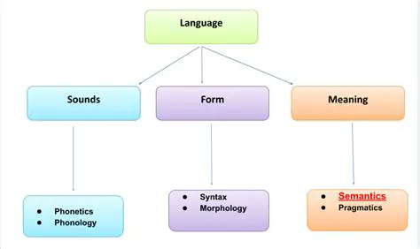 The Significance of Lexical Semantics in Javanese