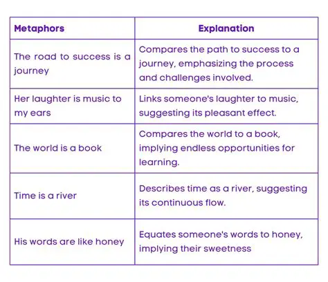 The Significance of Metaphors in Literature