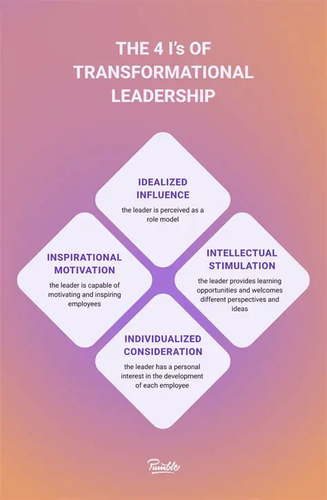 The Significance of Transformational Leadership in Public Organizations