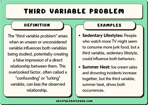 The Significance of Volume as a Third Variable