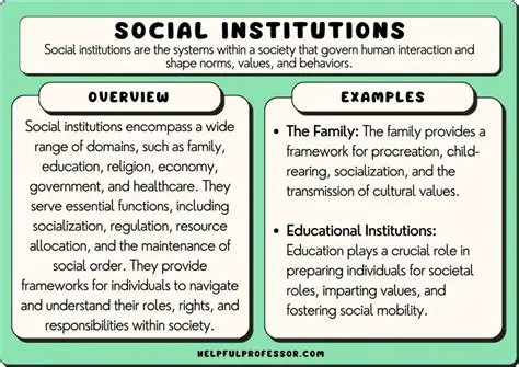 The Sociological Roles of Education and Religion