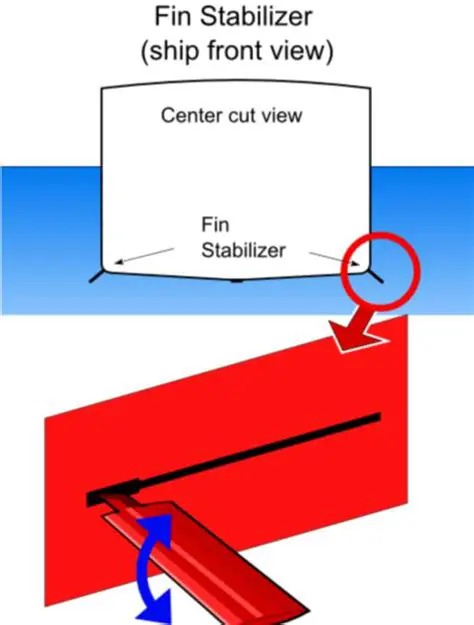 The Stabilizer of a Stable Lamination