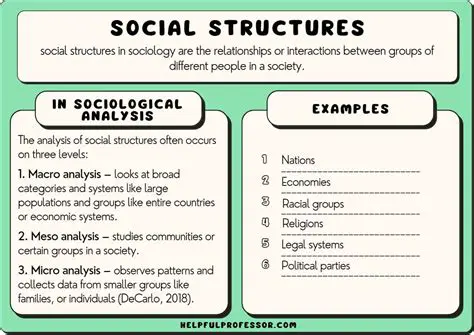 The Structure of a Conversation