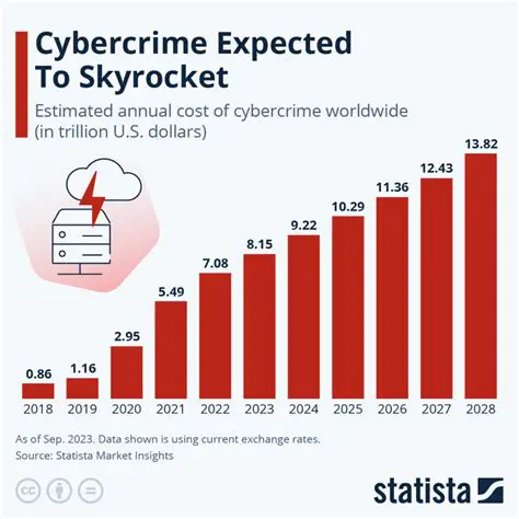 The Threat of Website Design Theft