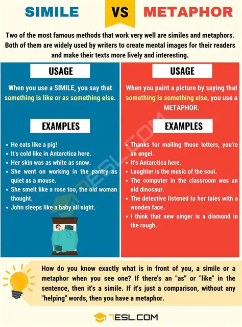 The Use of Metaphor and Simile
