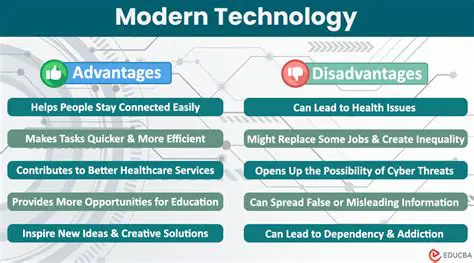 The Use of Modern Technology