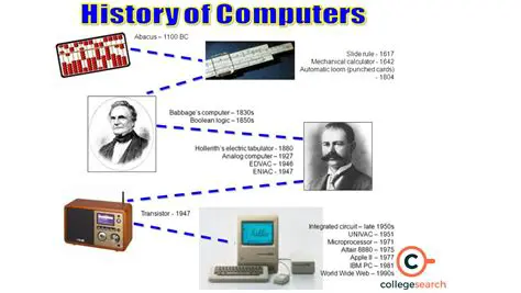 Theory Behind Computing Division Points
