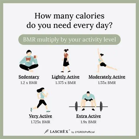 There are several ways to boost your BMR